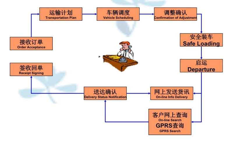 张家港到嫩江货运公司